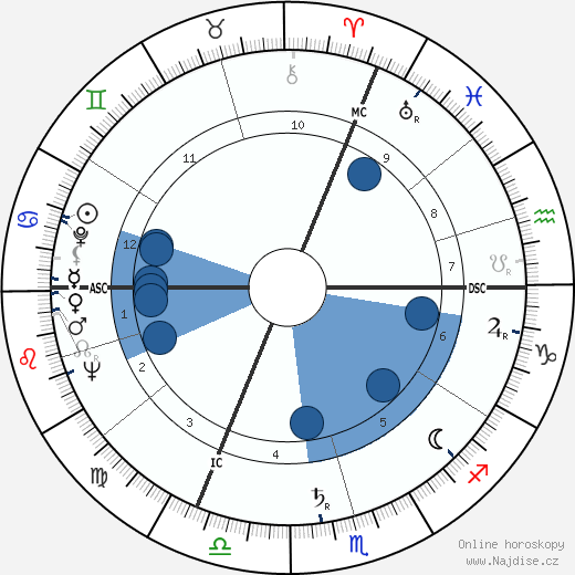 Jacques Fabbri wikipedie, horoscope, astrology, instagram
