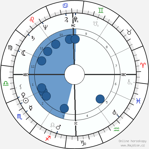 Jacques Faizant wikipedie, horoscope, astrology, instagram