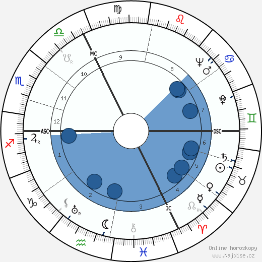 Jacques Falcou wikipedie, horoscope, astrology, instagram