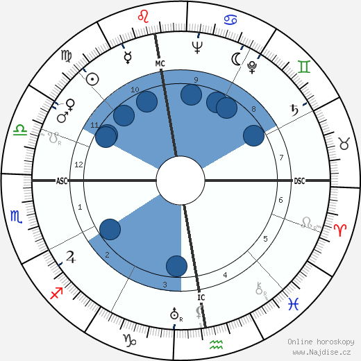 Jacques Fath wikipedie, horoscope, astrology, instagram