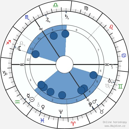 Jacques Ferny wikipedie, horoscope, astrology, instagram