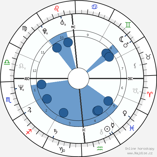 Jacques Ferrier wikipedie, horoscope, astrology, instagram