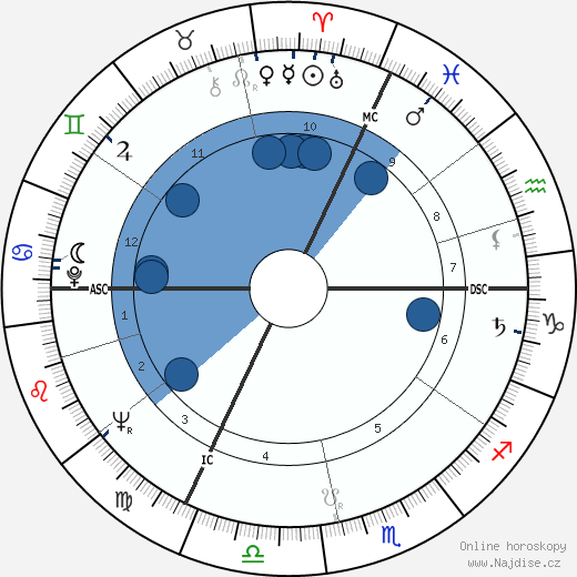 Jacques Fesch wikipedie, horoscope, astrology, instagram