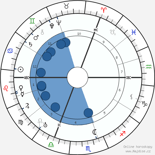 Jacques Feyder wikipedie, horoscope, astrology, instagram