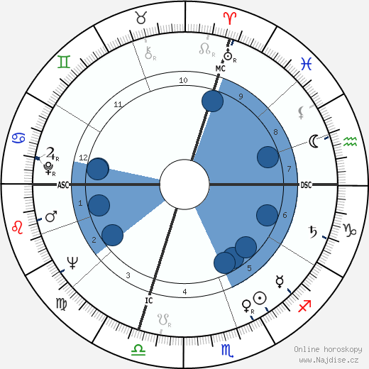 Jacques Foix wikipedie, horoscope, astrology, instagram