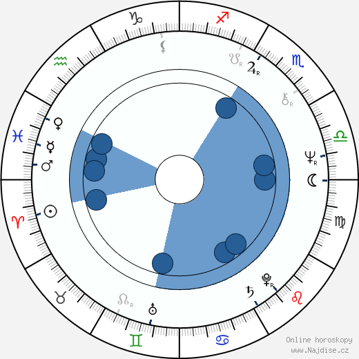 Jacques Frantz wikipedie, horoscope, astrology, instagram