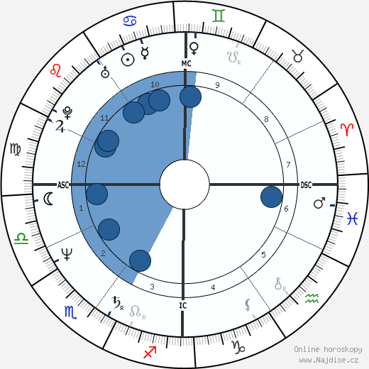 Jacques Frerot wikipedie, horoscope, astrology, instagram