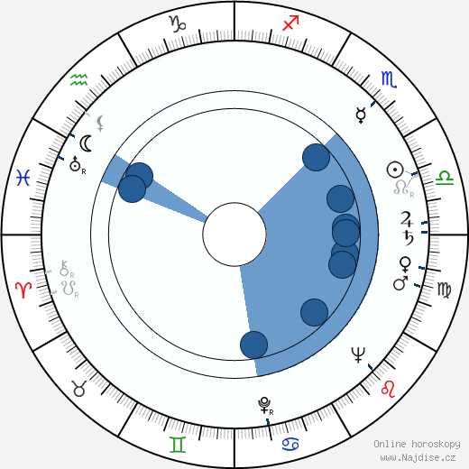 Jacques Galland wikipedie, horoscope, astrology, instagram