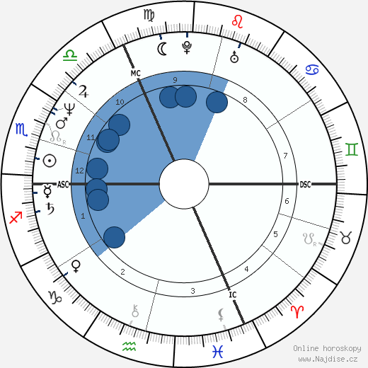 Jacques Gamblin wikipedie, horoscope, astrology, instagram