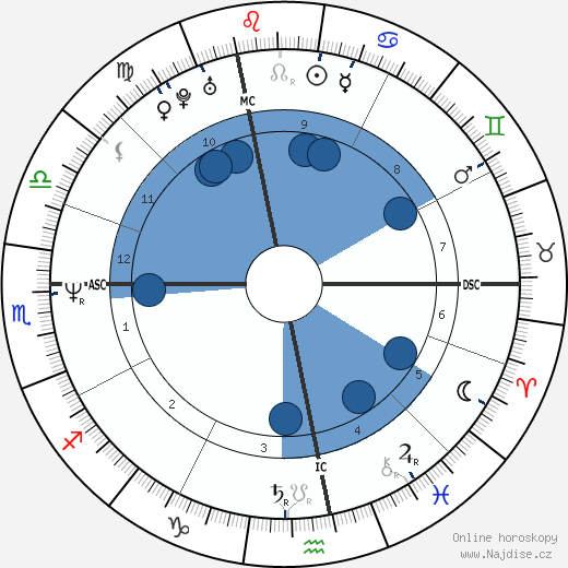Jacques Glassmann wikipedie, horoscope, astrology, instagram
