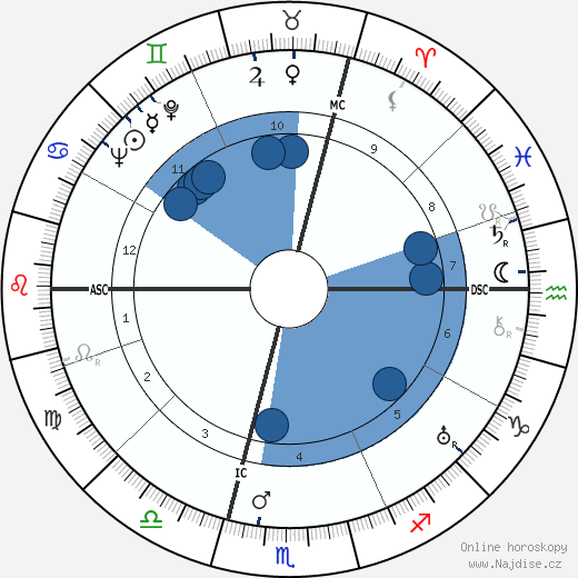 Jacques Goddet wikipedie, horoscope, astrology, instagram