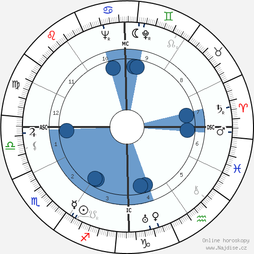 Jacques Griffe wikipedie, horoscope, astrology, instagram