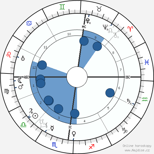 Jacques Guerlain wikipedie, horoscope, astrology, instagram
