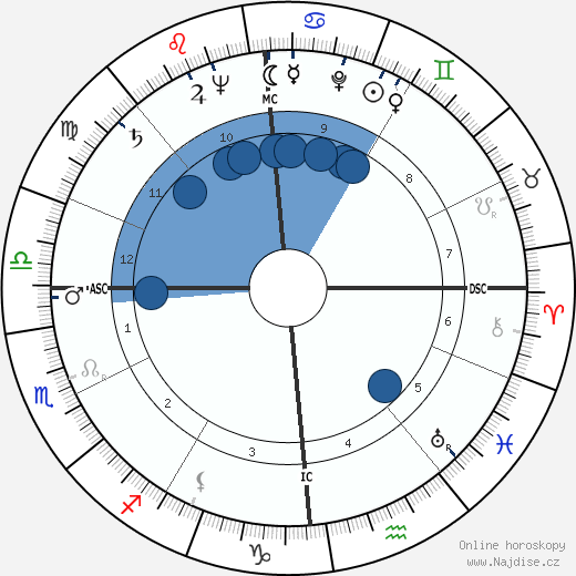 Jacques Guignard wikipedie, horoscope, astrology, instagram