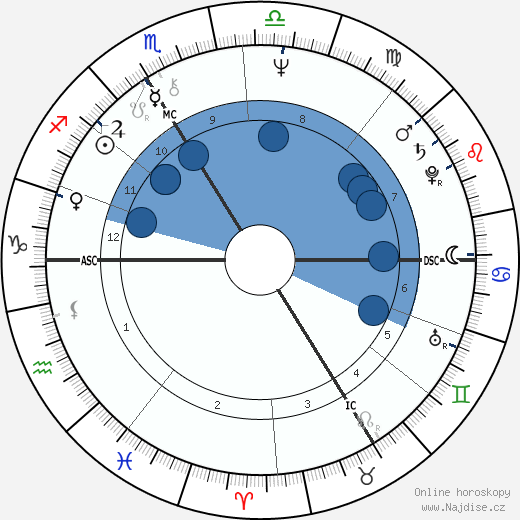 Jacques Halbronn wikipedie, horoscope, astrology, instagram