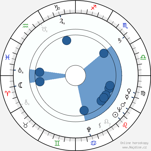 Jacques Harden wikipedie, horoscope, astrology, instagram
