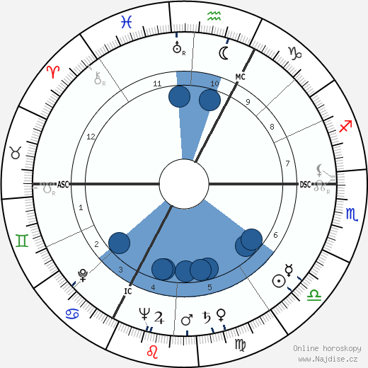 Jacques-Henry Duval wikipedie, horoscope, astrology, instagram