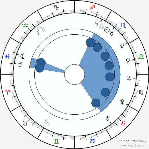 Jacques Herlin wikipedie, horoscope, astrology, instagram