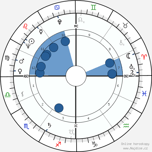 Jacques Herlin wikipedie, horoscope, astrology, instagram