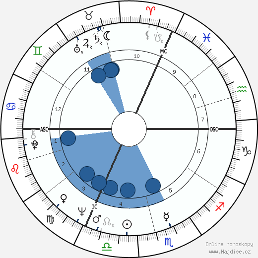 Jacques Higelin wikipedie, horoscope, astrology, instagram