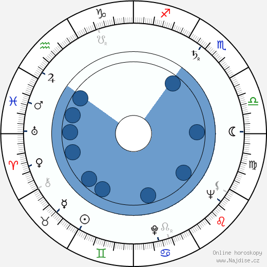 Jacques Hilling wikipedie, horoscope, astrology, instagram
