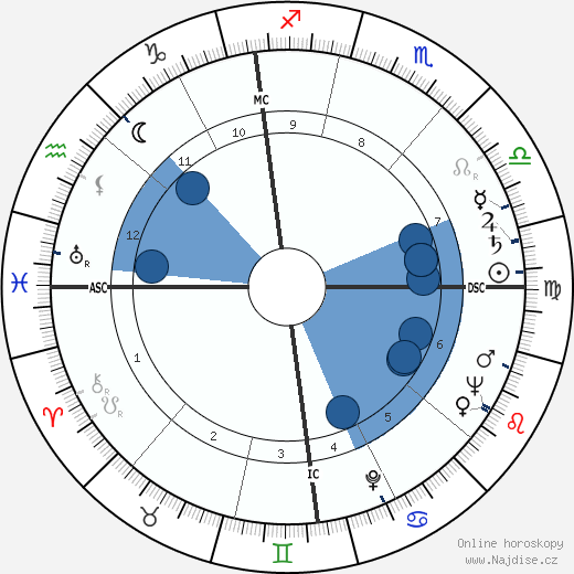 Jacques Bar wikipedie, horoscope, astrology, instagram