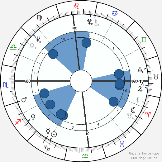Jacques Joseph Franquet wikipedie, horoscope, astrology, instagram