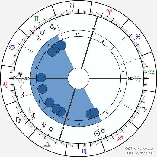 Jacques Laffite wikipedie, horoscope, astrology, instagram