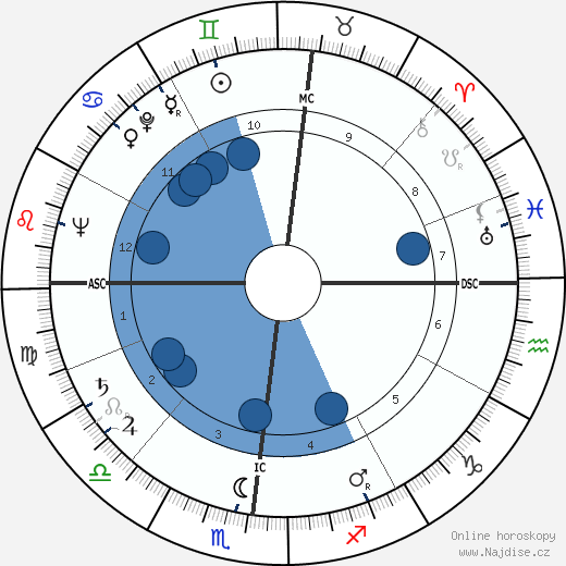Jacques Lataste wikipedie, horoscope, astrology, instagram
