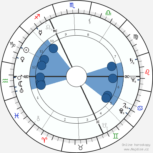 Jacques Laurent wikipedie, horoscope, astrology, instagram