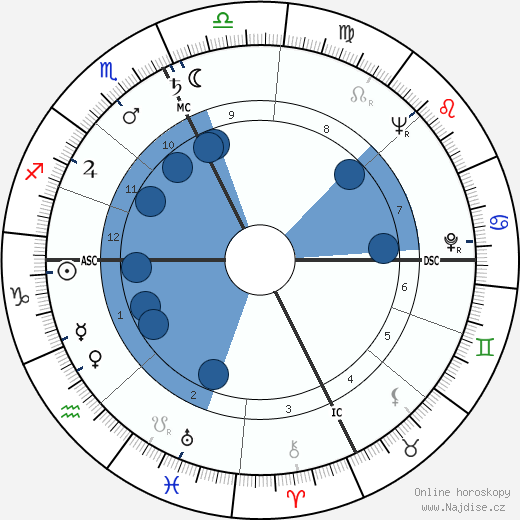 Jacques Le Goff wikipedie, horoscope, astrology, instagram