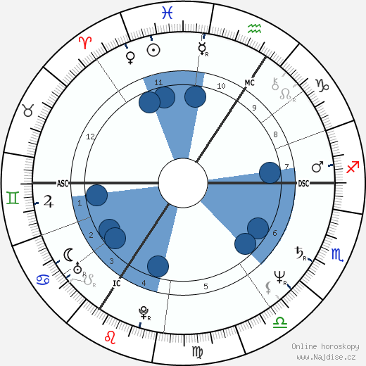 Jacques LeClercq wikipedie, horoscope, astrology, instagram