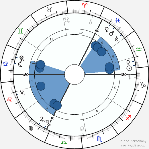 Jacques Leenaert wikipedie, horoscope, astrology, instagram