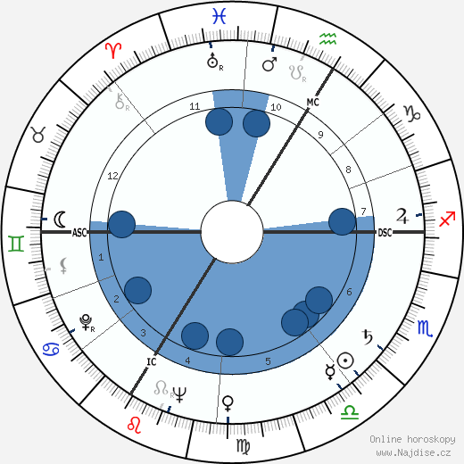 Jacques Legras wikipedie, horoscope, astrology, instagram