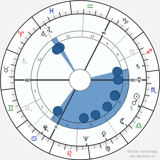 Jacques Louni wikipedie, horoscope, astrology, instagram