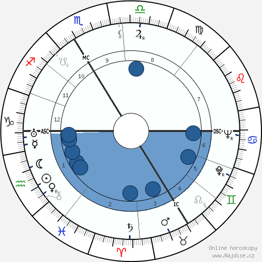 Jacques Lucien Monod wikipedie, horoscope, astrology, instagram