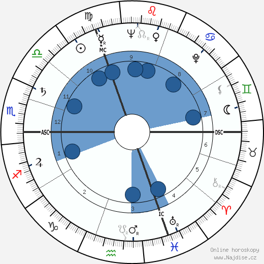 Jacques Lusseyran wikipedie, horoscope, astrology, instagram