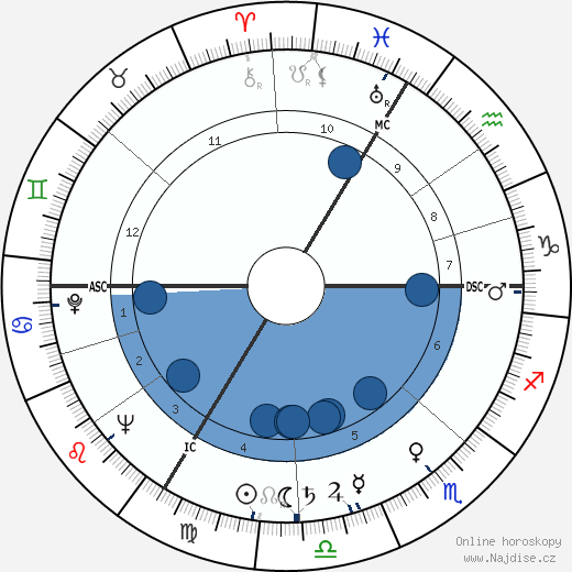 Jacques Marette wikipedie, horoscope, astrology, instagram