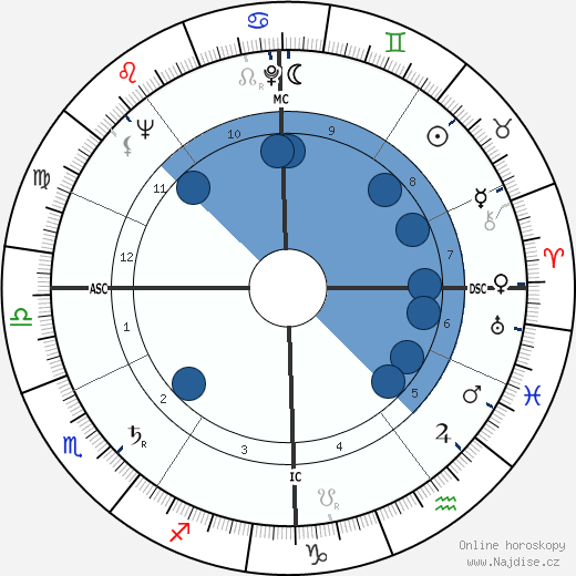 Jacques Marie wikipedie, horoscope, astrology, instagram