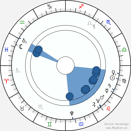 Jacques Marin wikipedie, horoscope, astrology, instagram