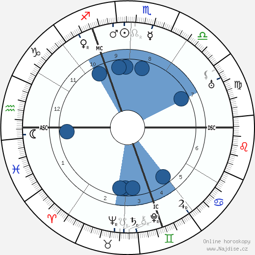 Jacques Maritain wikipedie, horoscope, astrology, instagram