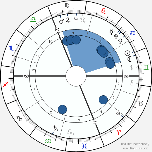 Jacques Martin wikipedie, horoscope, astrology, instagram