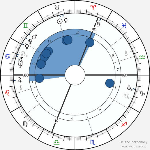 Jacques Massu wikipedie, horoscope, astrology, instagram