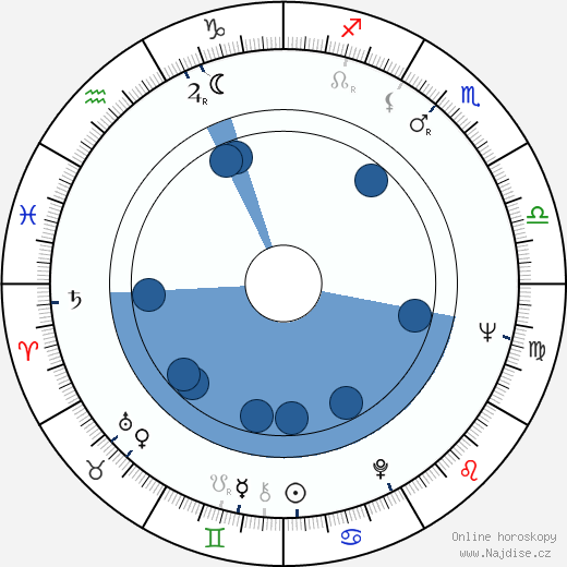 Jacques Maury wikipedie, horoscope, astrology, instagram
