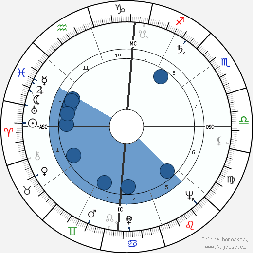 Jacques Mayol wikipedie, horoscope, astrology, instagram