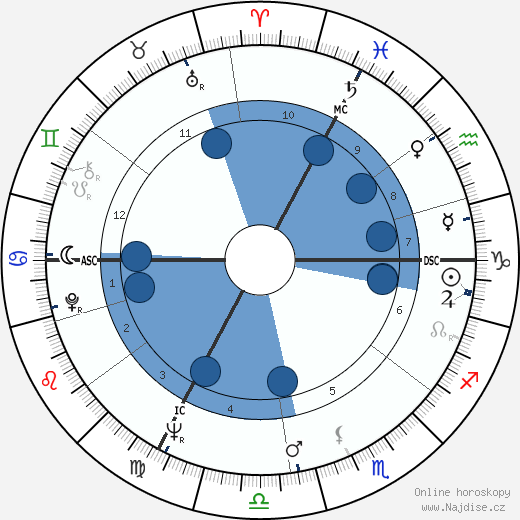 Jacques Mesrine wikipedie, horoscope, astrology, instagram