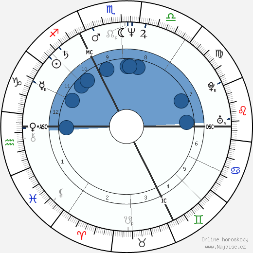 Jacques-Michel Huret wikipedie, horoscope, astrology, instagram