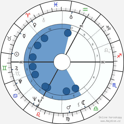 Jacques Mitterrand wikipedie, horoscope, astrology, instagram
