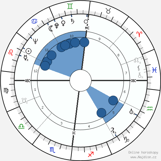 Jacques Moeschal wikipedie, horoscope, astrology, instagram