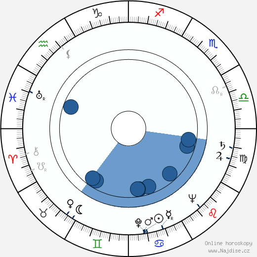 Jacques Morlaine wikipedie, horoscope, astrology, instagram